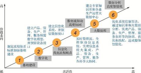 汽車整車制造工廠智能制造系統解決方案信息服務案例分析